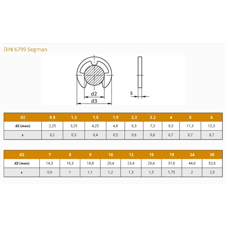 DIN 6799 AY TİPİ SEGMAN A4